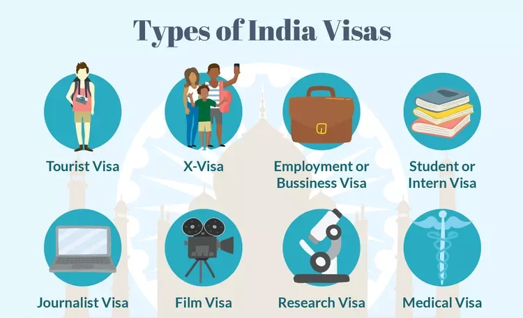 Visa Information 1 India eVisa Information